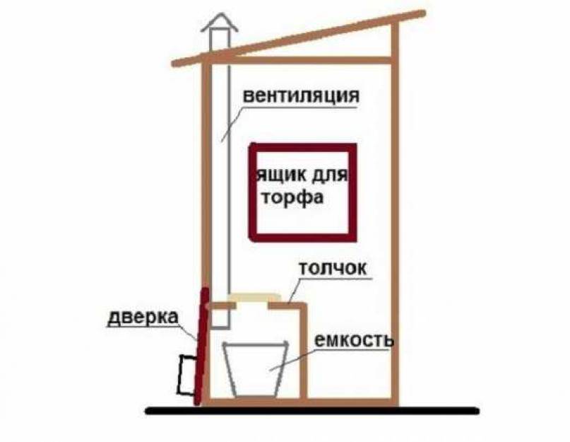 Вентиляция в туалете частного дома