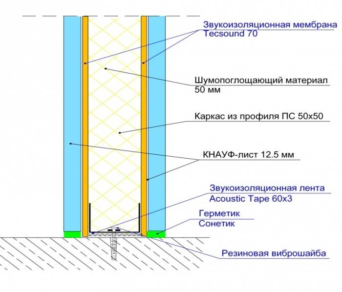 Звукоизоляция стен в квартире под обои: современные материалы
