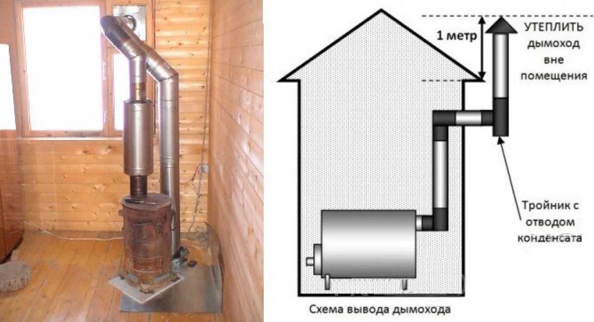 Дымоход для буржуйки своими руками - пошаговое изготовление и монтаж