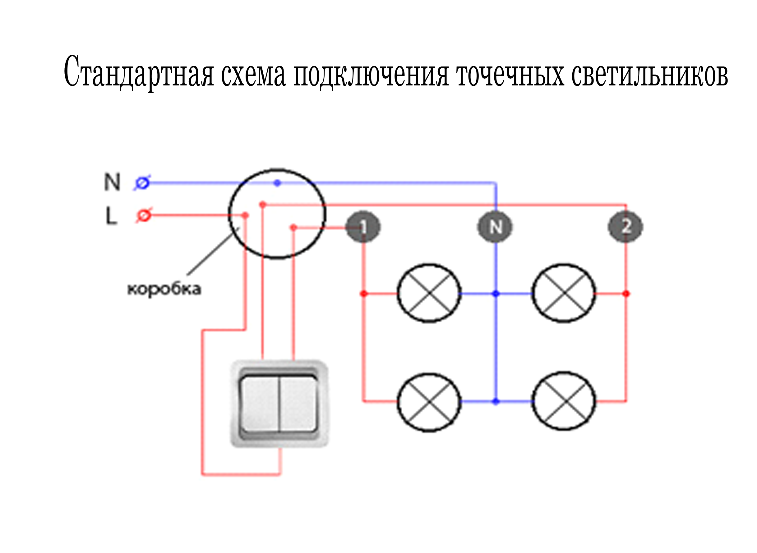 Ошибки  и правила расположения точечных светильников на потолке - на кухне, в спальне, в зале, в ванной, в детской.