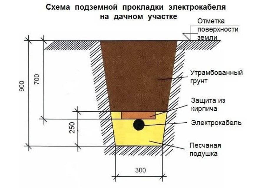 Укладка канализационных труб: глубина укладки в траншею, замена водопроводных