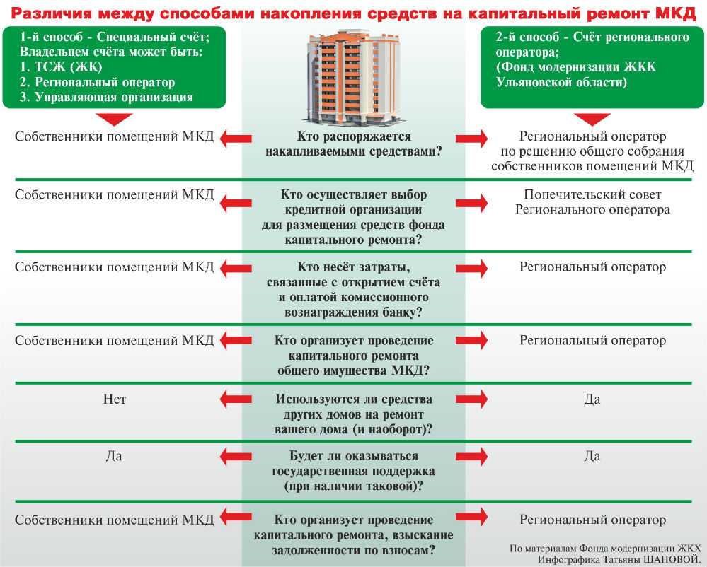 Как поменять газовую плиту. поменять газовую плиту через жэк в москве | дома на века