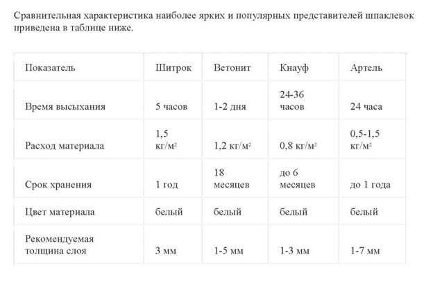Как разводить шпаклевку: видео-инструкция по монтажу своими руками, пропорции, цена. фото
как разводить шпаклевку: видео-инструкция по монтажу своими руками, пропорции, цена. фото