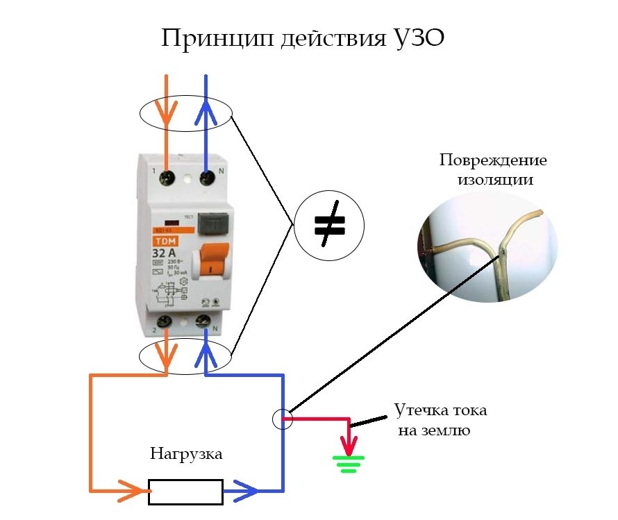 Cхема подключения узо в однофазной сети без заземления