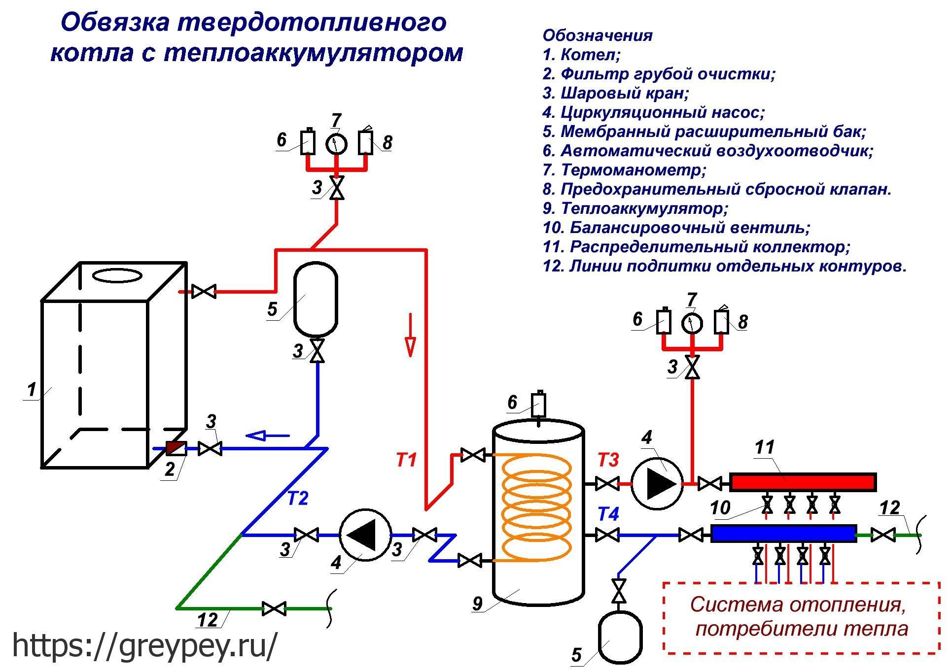 Схема подключения электрокотла в частном доме