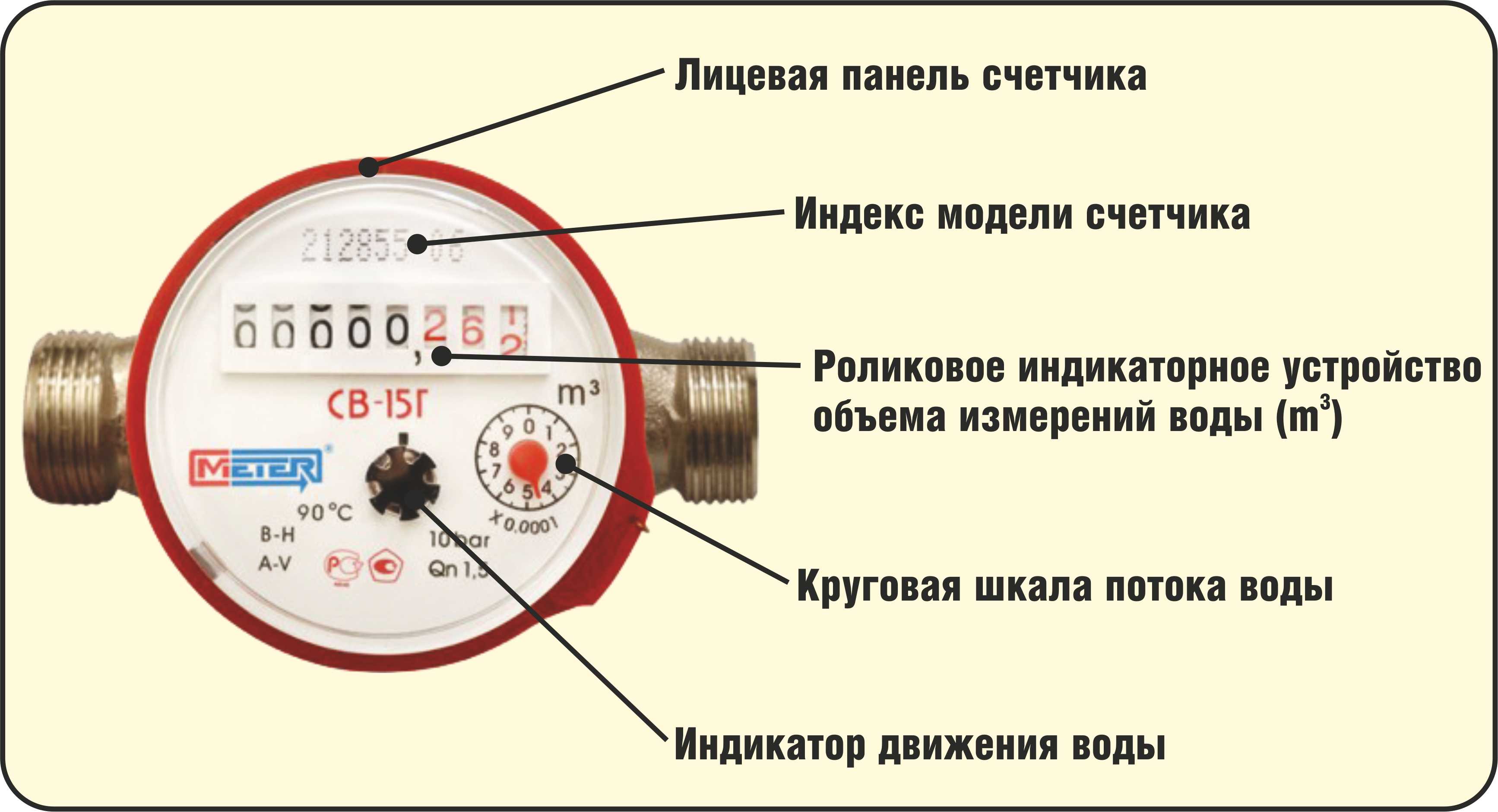 Как правильно снять водяной счетчик?