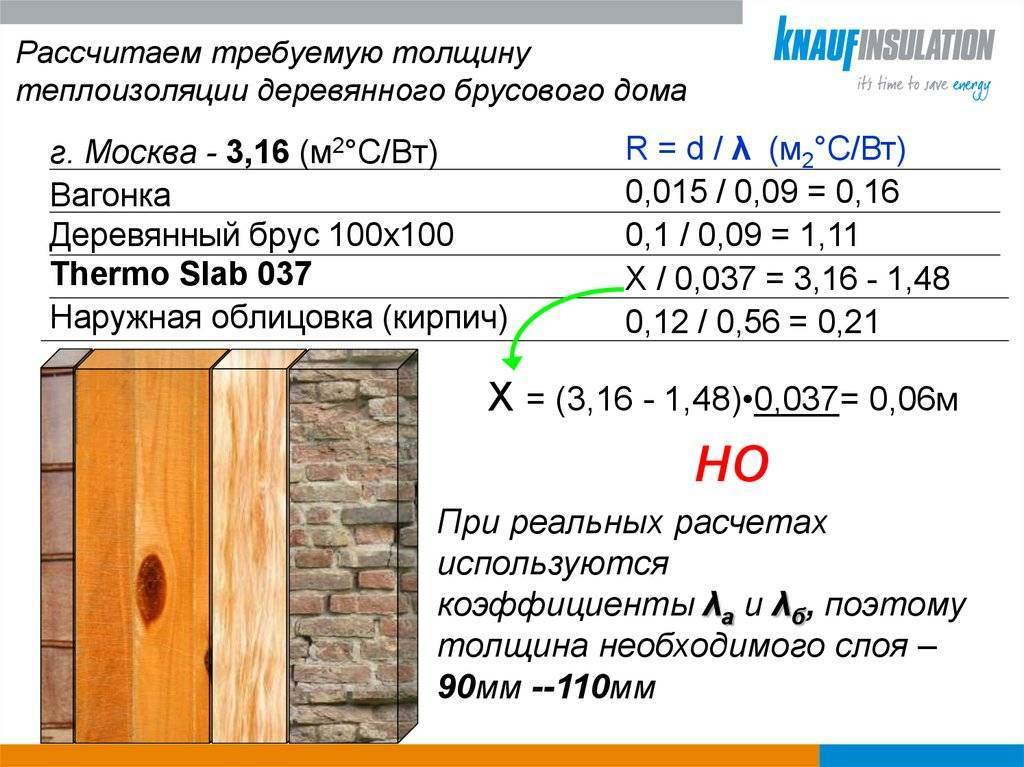 Утепление потолка каменной ватой своими руками