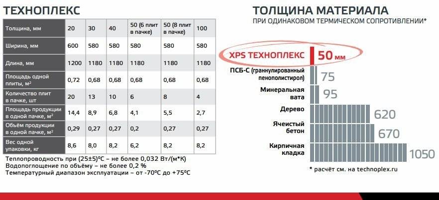 Перечень характеристик утеплителя термит