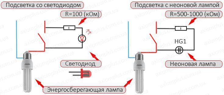 Почему тускло светится светодиодная лампа при выключенном выключателе?