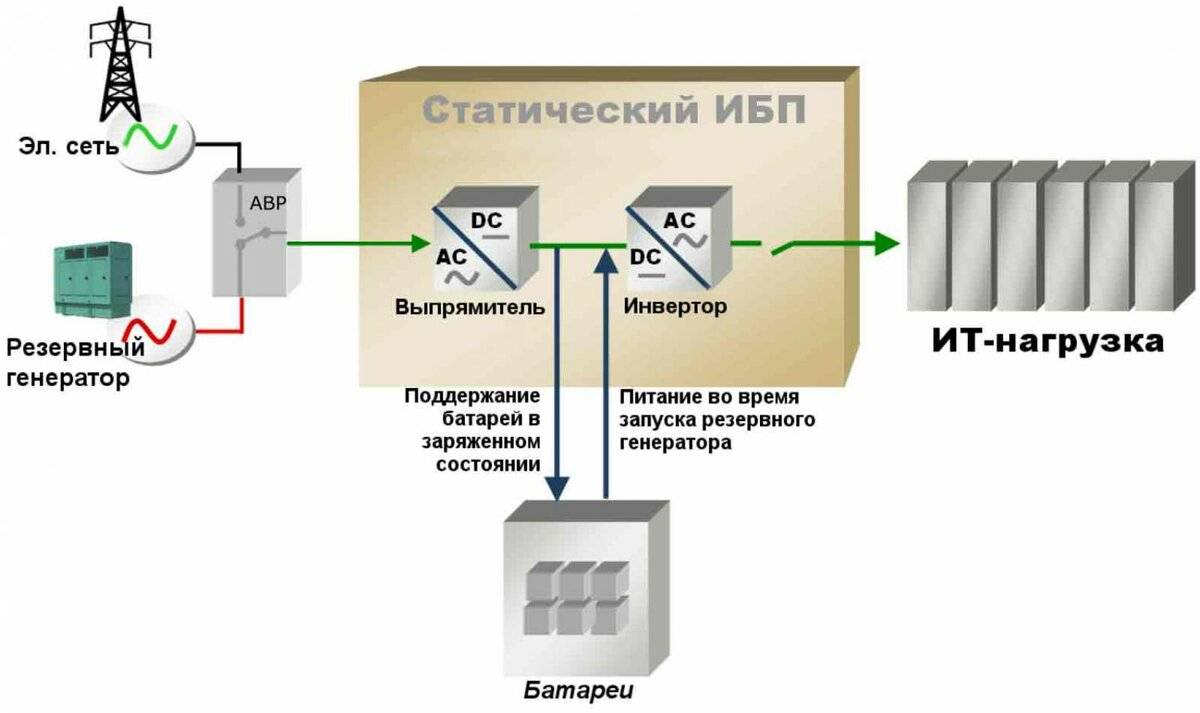 Могут ли отключить свет если от него работает отопление | ваш юрист