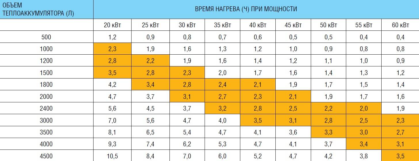 Разбираемся как выбрать котел для отопления частного дома 100 кв.м. не потратив лишних денег.