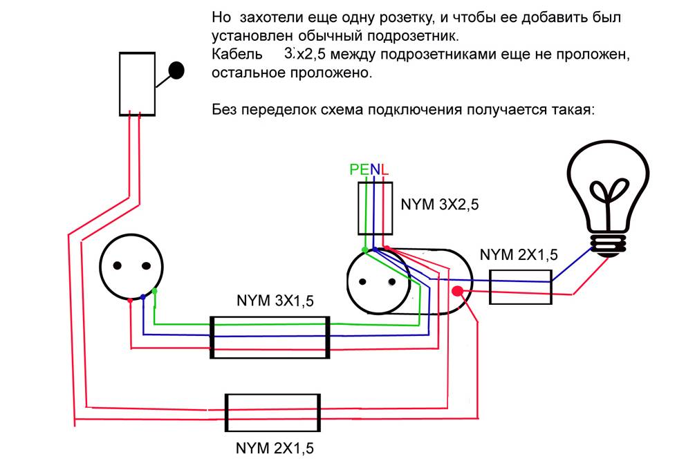 Розетка usb внешней установки