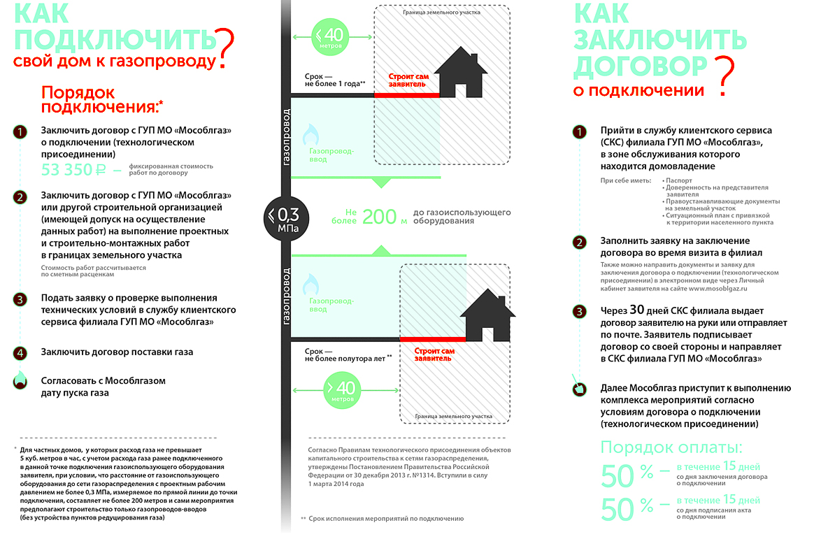 Догазификация: вопросы и ответы!  все, что нужно знать о догазификации!