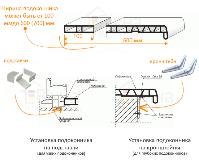 Важные советы по выбору пластикового подоконника по разным параметрам