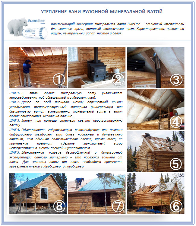 Толщина утепления из каменной ваты по нормам в городах россии