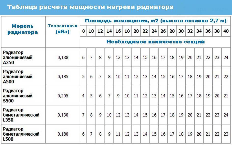 Выбор радиатора отопления. что лучше ставить в дом сегодня?