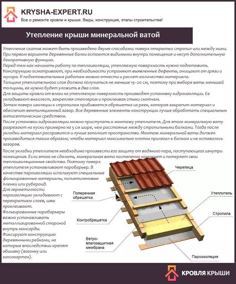 Как утеплить крышу дома изнутри, чтобы не было конденсата - три варианта