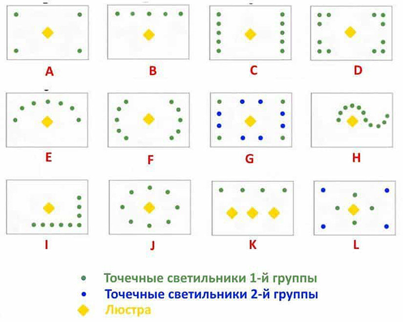 Неоновая подсветка на потолок: преимущества и недостатки, способы монтажа