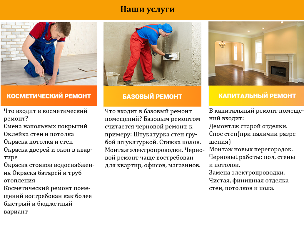 Что входит в косметический ремонт квартиры: примерный перечень работ и материалов Виды косметического ремонта: простой, мелкосрочный, евроремонт