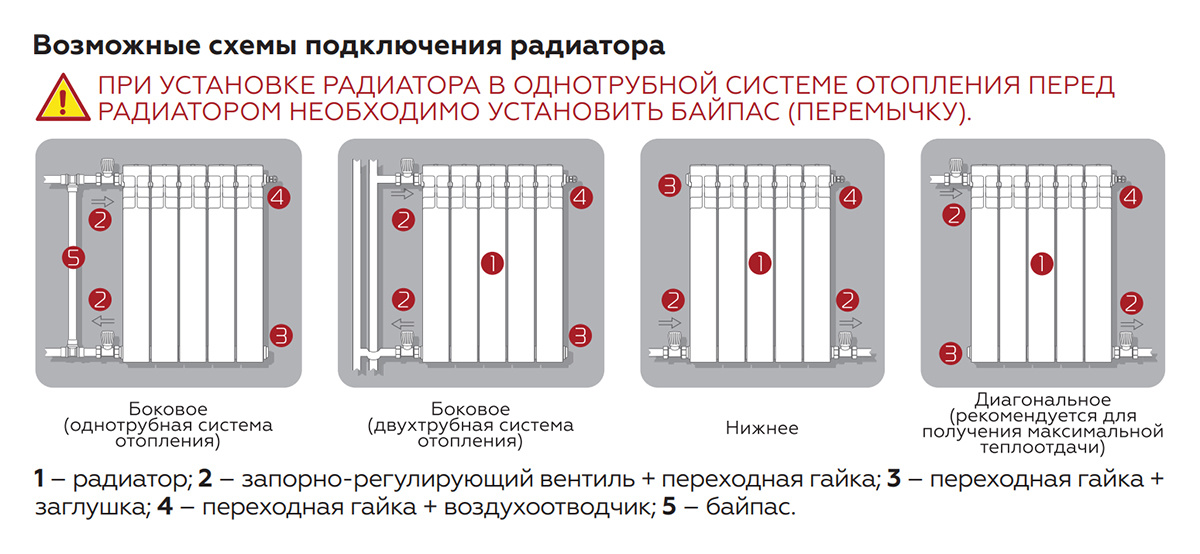 Как соединить секции биметаллического радиатора