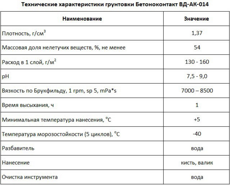 Свойства и назначение грунтовки глубокого проникновения