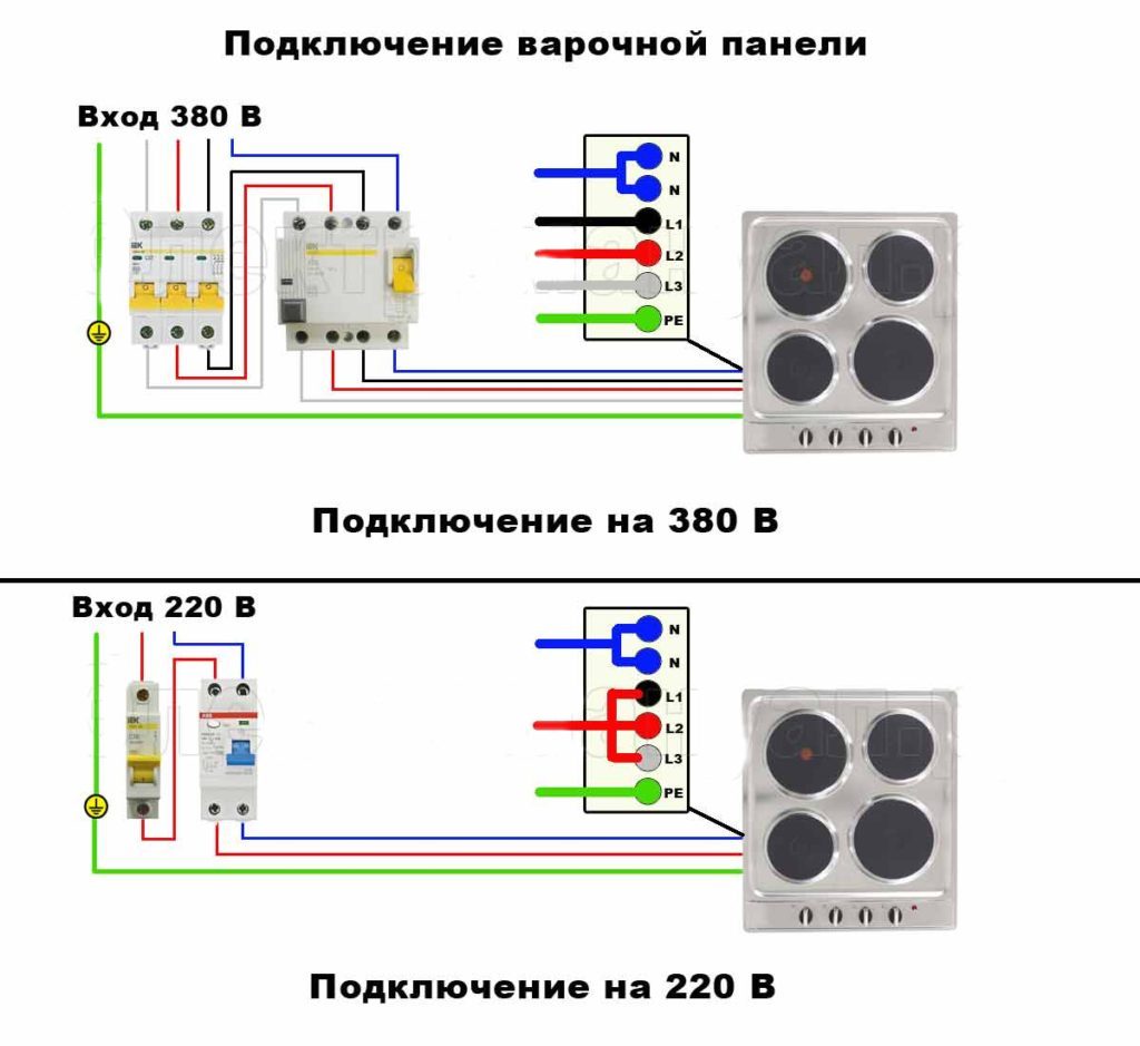 Розетка с usb: как сделать стационарную умную розетку своими руками (инструкции + фото)