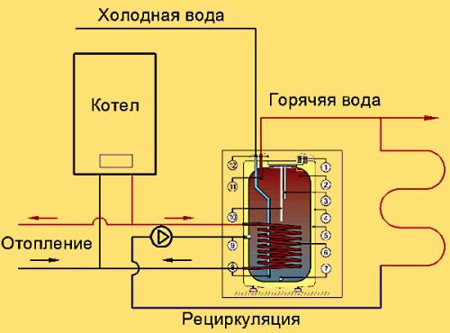 Как сделать бойлер своими руками