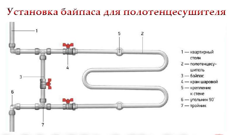 Байпас в системе отопления - что это такое и для чего он нужен? диаметр и установка