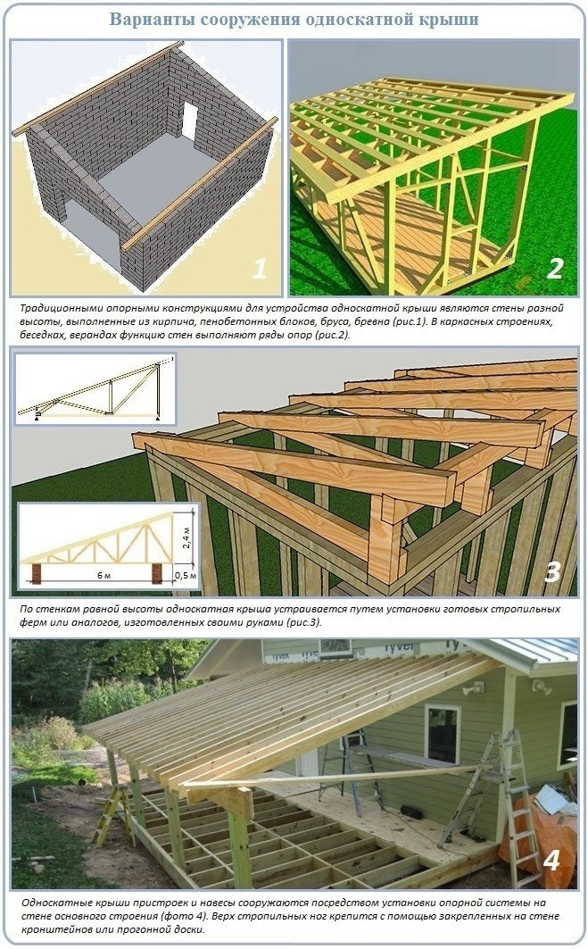 Как сделать крышу односкатную своими руками - варианты + инструкция!