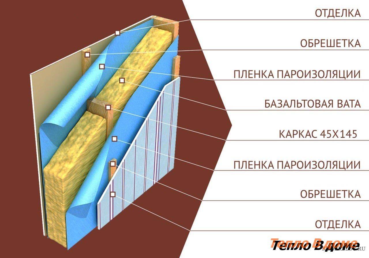 Нужна ли пароизоляция при утеплении минватой кирпичной стены