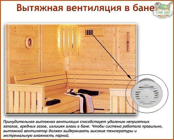 Правильный воздухообмен в сауне: схемы вентиляции и порядок работ