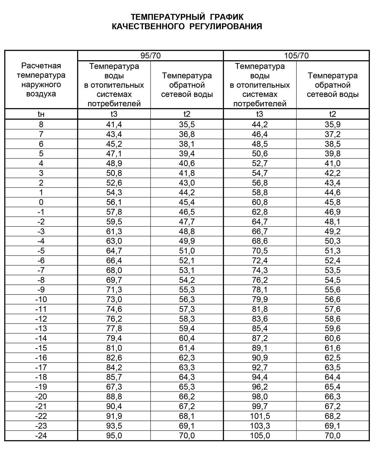 Температура воды в системе отопления