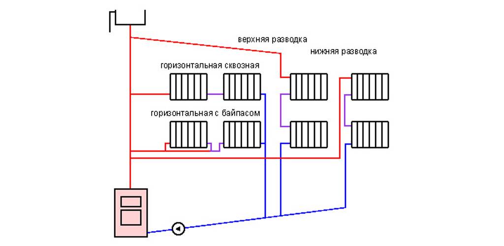 Система отопления в одноэтажном доме: схемы и составление проекта - точка j