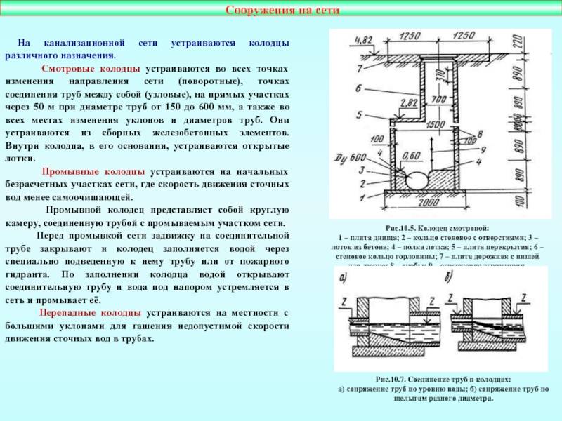Канализационные колодцы: назначение, конструктивные особенности, рекомендации по установке