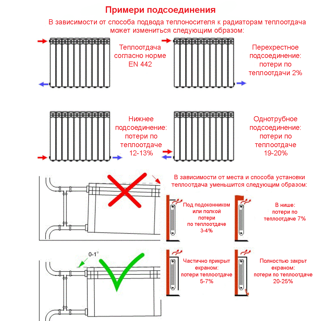 Существующие схемы радиаторного отопления. плюсы и минусы каждой