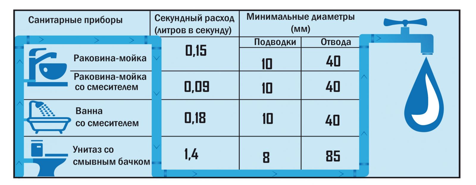 Давление воды в водопроводе в квартире – норматив по снип, как увеличить напор саму