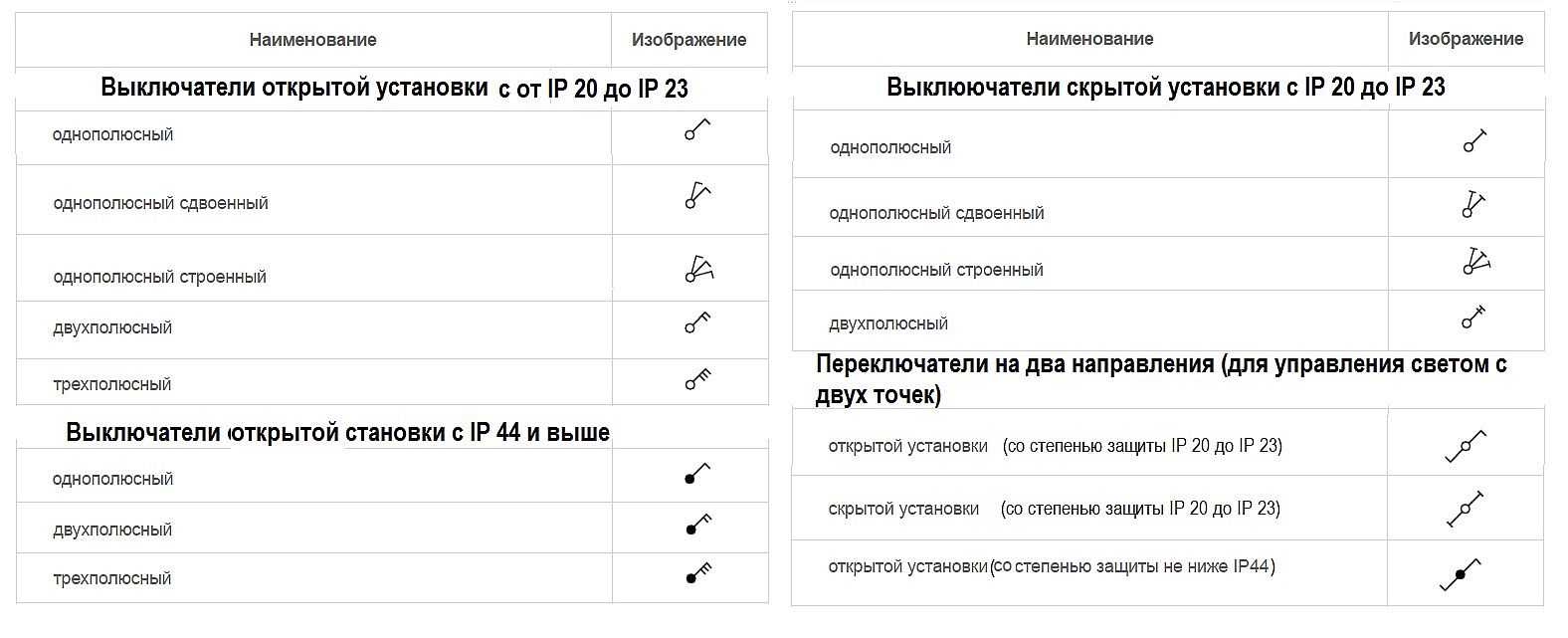 Условные графические обозначения