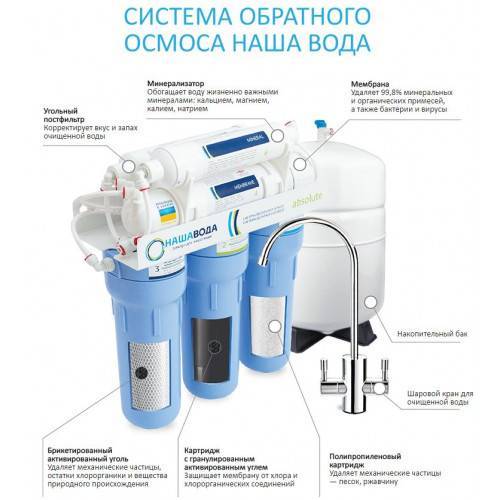 11 советов по выбору фильтра обратного осмоса | обзоры бытовой техники на gooosha.ru