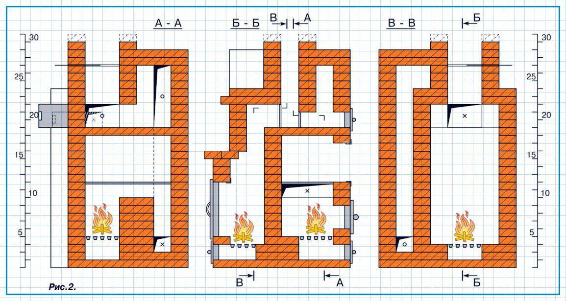 Как переделать камин из печки – варианты отделки