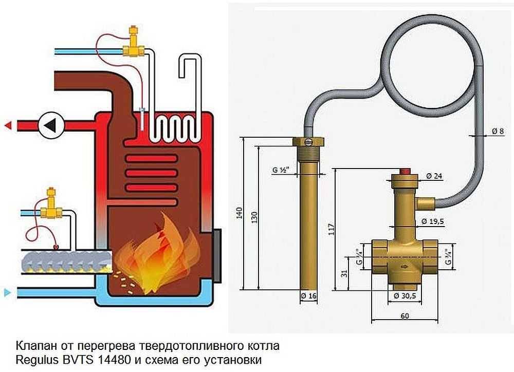 Почему кипит твердотопливный котёл: причины и устранение проблемы