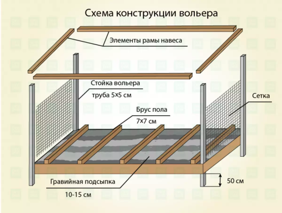 Вольер для собаки: как сделать своими руками, чертежи, фото