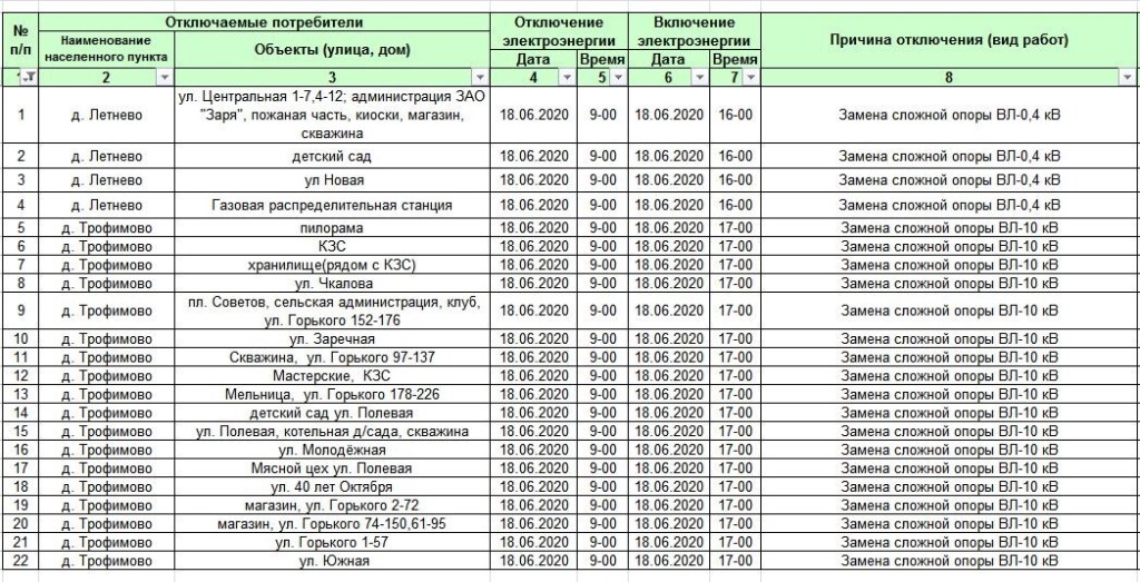 Куда звонить, если без предупреждения отключили свет? полезная информация