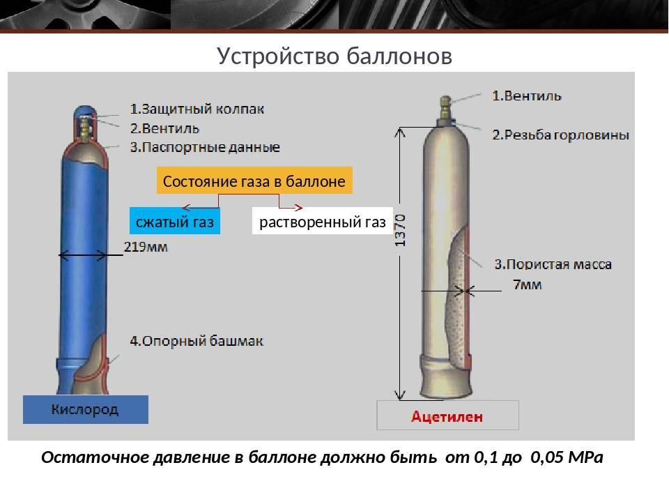 Почему может взорваться газовый баллон на автомобиле