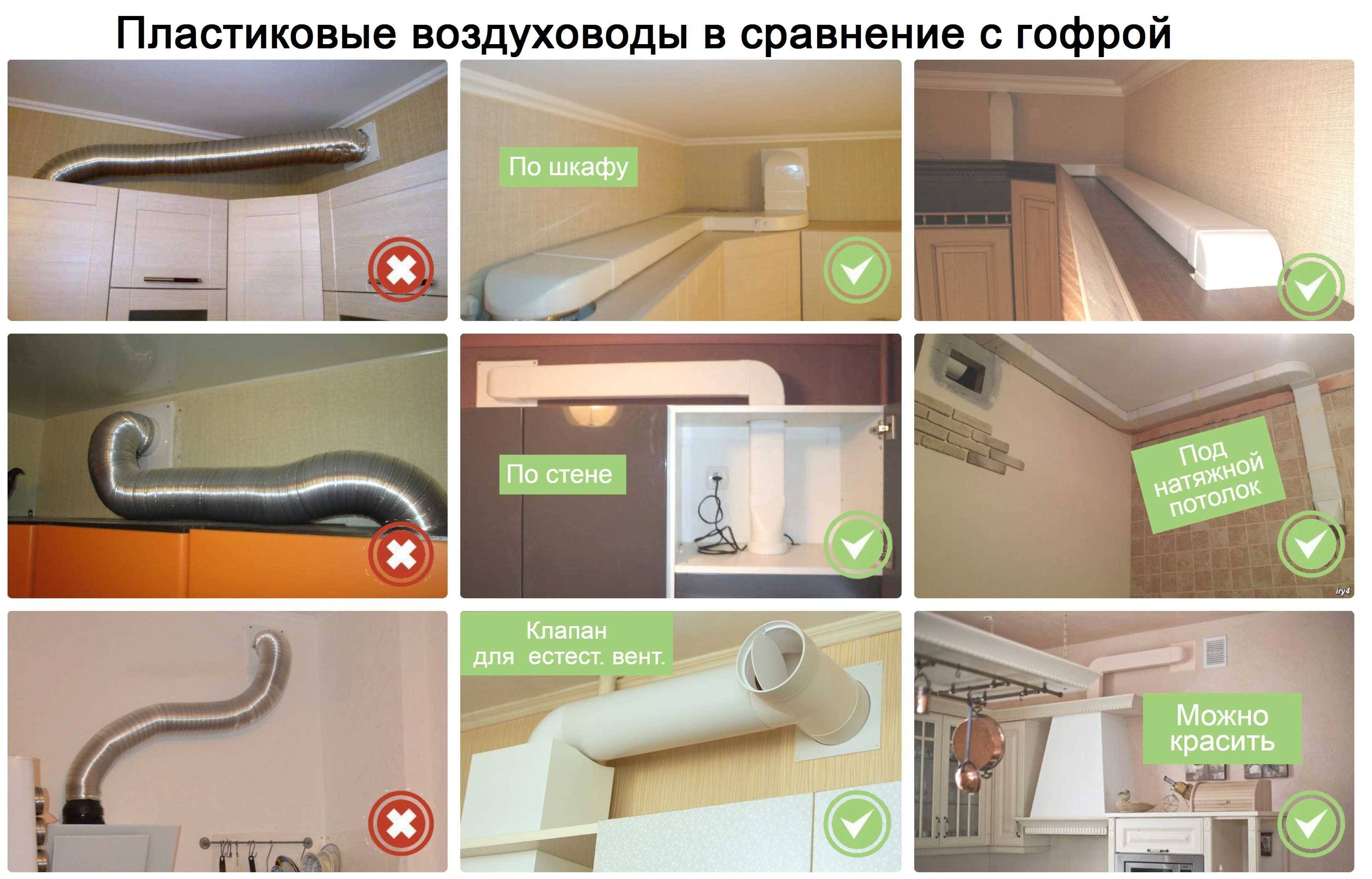 Установка встраиваемой вытяжки на кухне: инструкция по монтажу