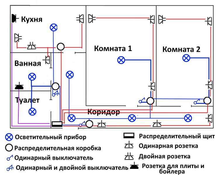 Схема электропроводки в квартире: пошаговые примеры разводки, монтажа и подключения