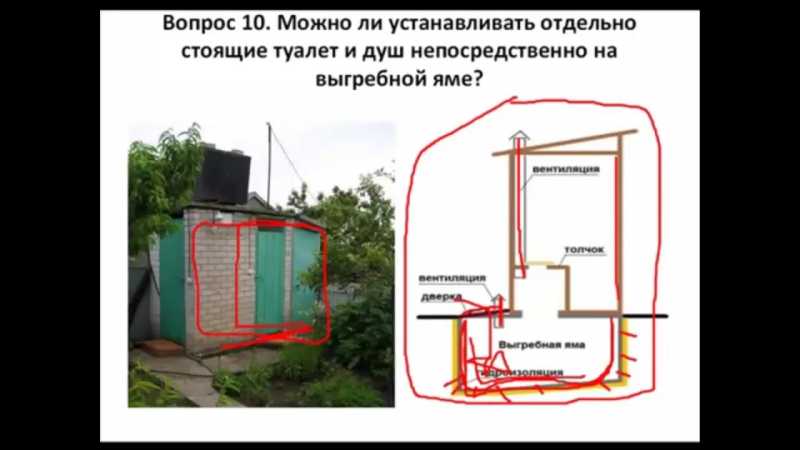 Вентиляция из пластиковых канализационных труб в частном доме: можно ли так делать, нюансы обустройства