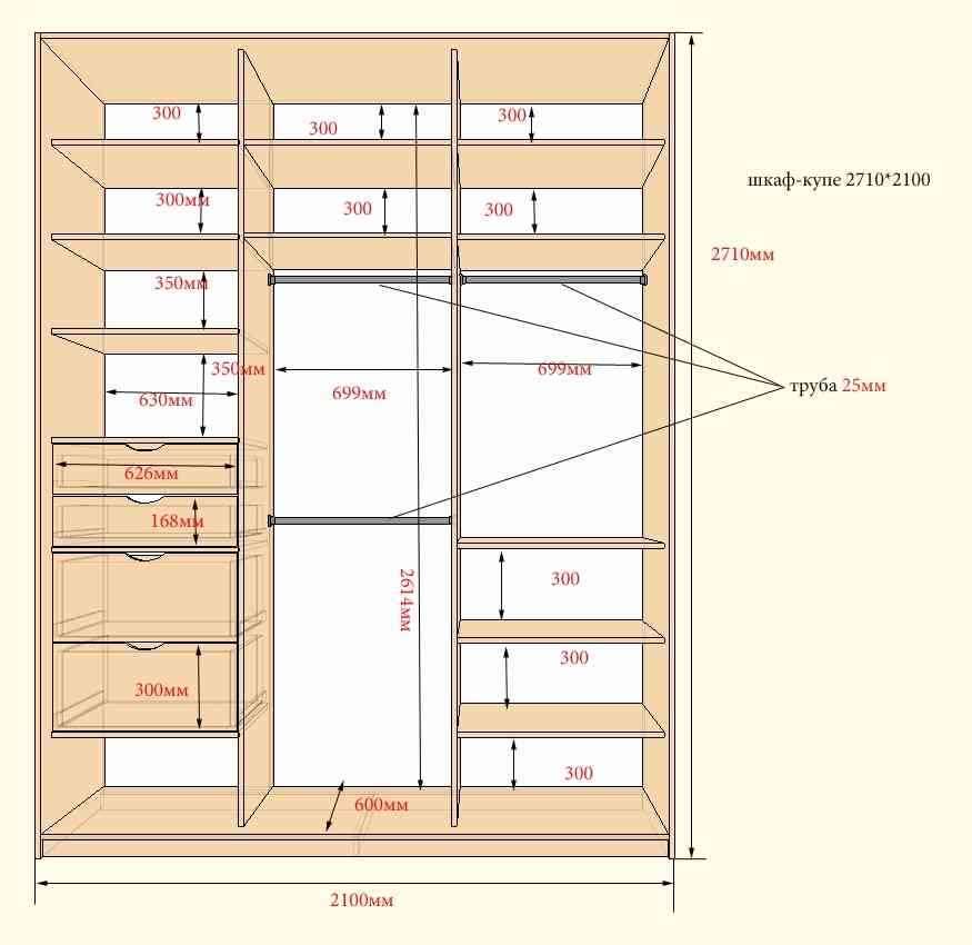Удобное наполнение гардеробного шкафа-купе, примеры наполнения угловых шкафов