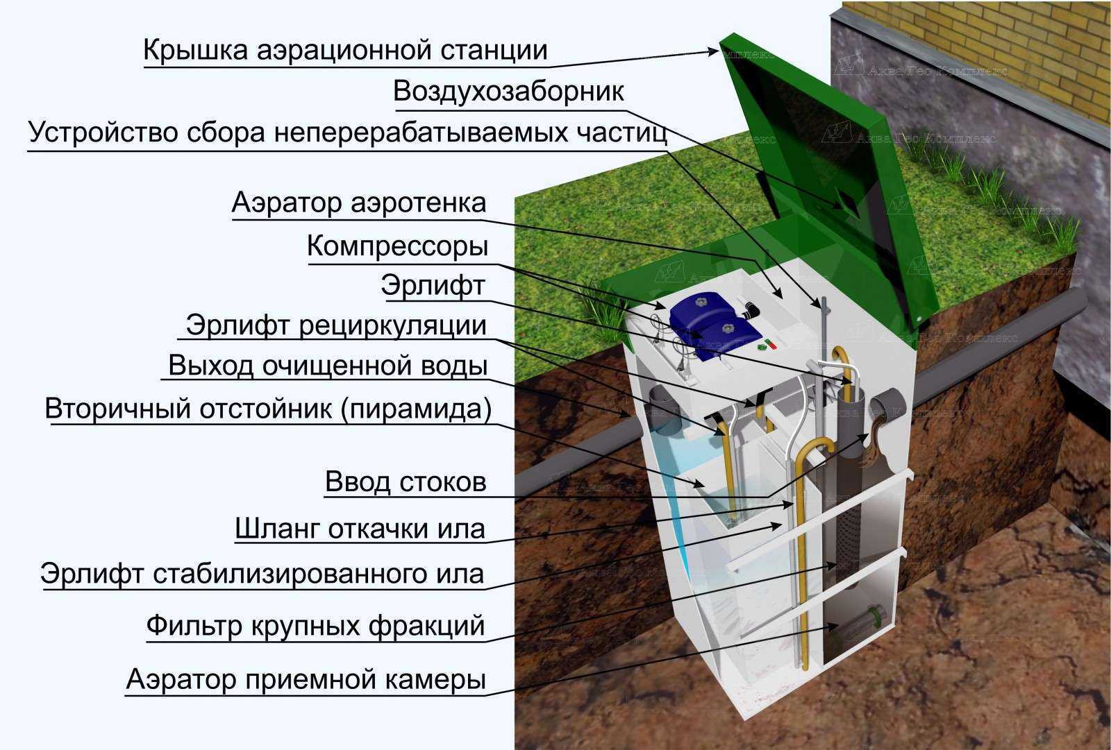 Как провести качественную консервацию септика топас-5 на зиму