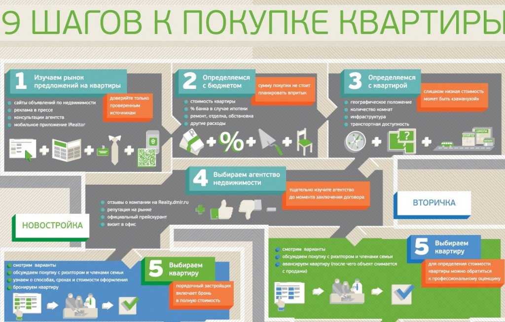 Строительство: 6 вопросов, на которые нужно знать ответы юристу