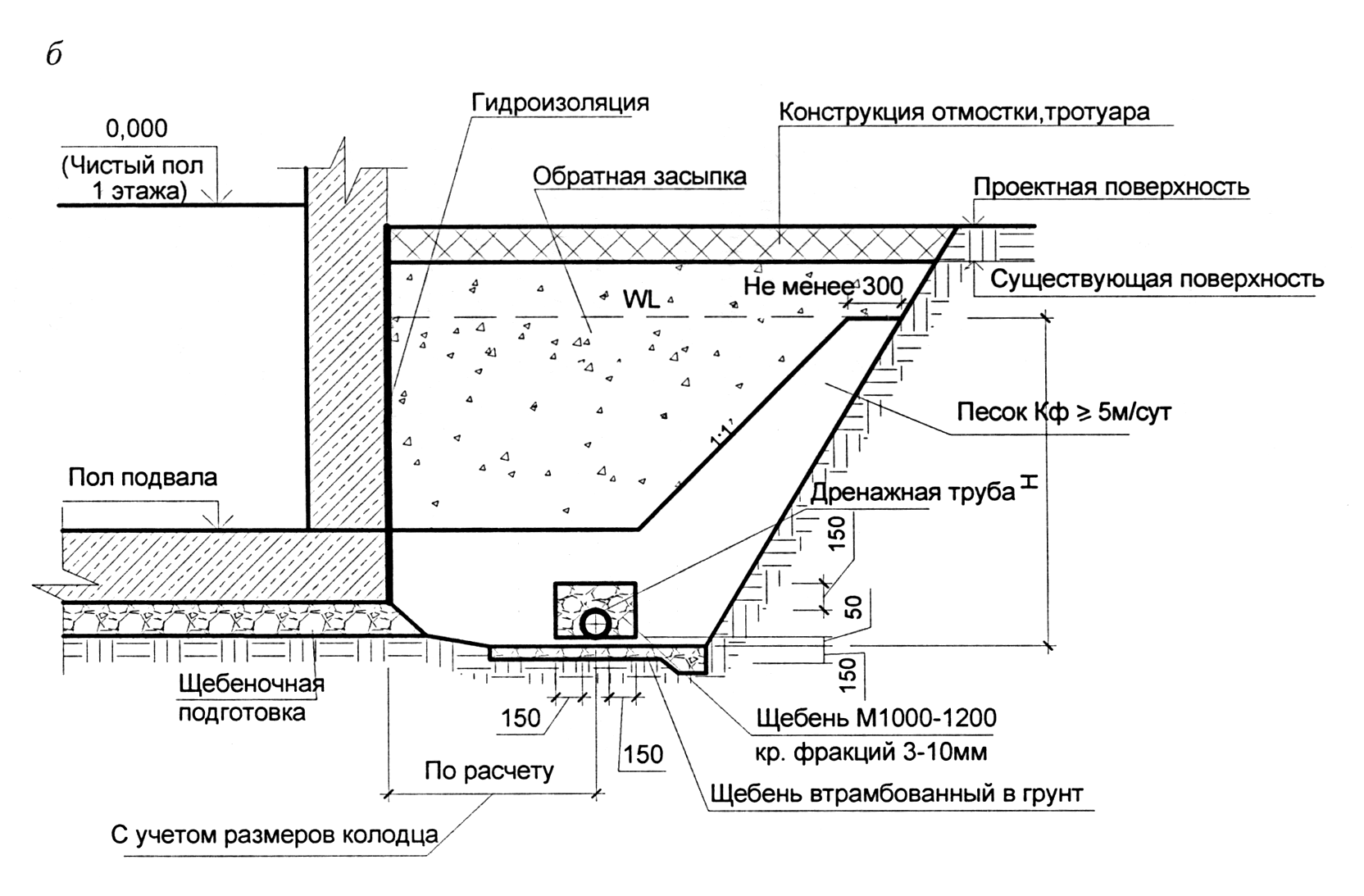 Проектирование начинается с проведения гидравлических расчетов дренажа Они помогут определить количество материала, требуемого для работ, а также его характеристики В ходе расчетов вам нужно определить: · степень проницаемости всех пород, из которых сос